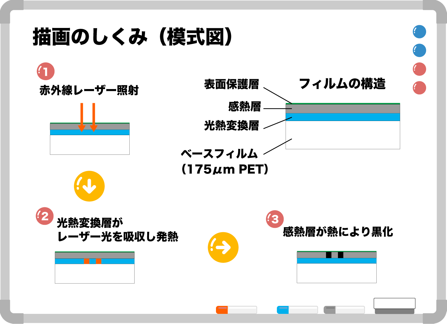 描画の仕組み（模式図）