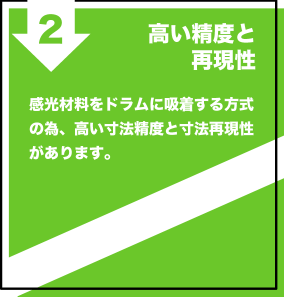 高い精度と再現性