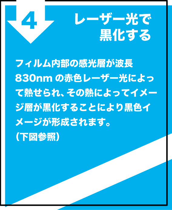 レーザー光で黒化する